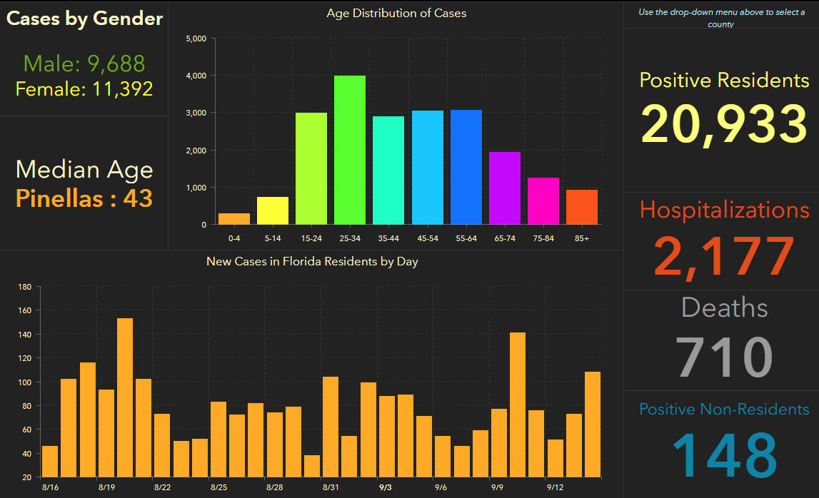 doh-chart-pinellas-9-15-am.jpg